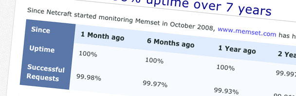 Netcraft uptime